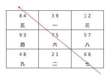 雙星會向|兩張圖看懂「雙星會向」、「雙星會坐」之格局